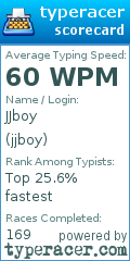 Scorecard for user jjboy