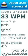 Scorecard for user jjbros