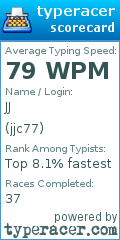 Scorecard for user jjc77