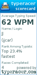 Scorecard for user jjcar