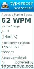 Scorecard for user jjd0095