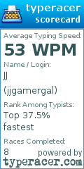 Scorecard for user jjgamergal