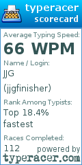 Scorecard for user jjgfinisher