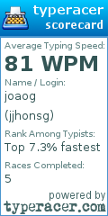 Scorecard for user jjhonsg