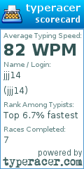 Scorecard for user jjj14