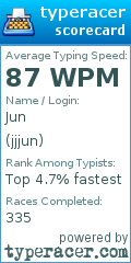 Scorecard for user jjjun