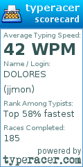 Scorecard for user jjmon