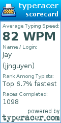 Scorecard for user jjnguyen