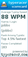 Scorecard for user jjobbo