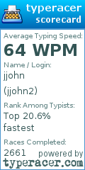 Scorecard for user jjohn2