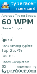 Scorecard for user jjoko