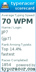 Scorecard for user jjp7