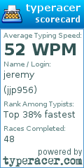Scorecard for user jjp956