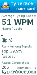 Scorecard for user jjpin