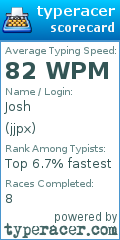 Scorecard for user jjpx