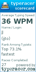 Scorecard for user jjto