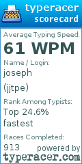 Scorecard for user jjtpe