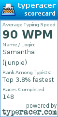 Scorecard for user jjunpie