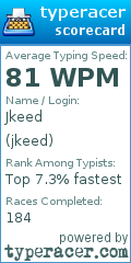 Scorecard for user jkeed