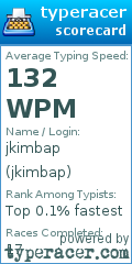 Scorecard for user jkimbap