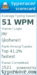 Scorecard for user jkolterer
