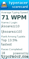 Scorecard for user jksoarezz10