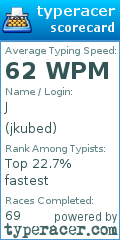 Scorecard for user jkubed