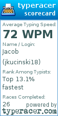 Scorecard for user jkucinski18