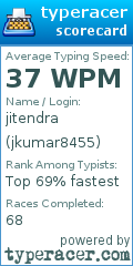 Scorecard for user jkumar8455