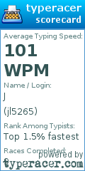 Scorecard for user jl5265