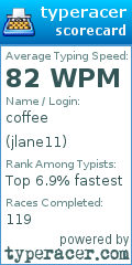 Scorecard for user jlane11