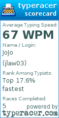Scorecard for user jlaw03