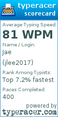 Scorecard for user jlee2017