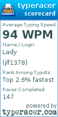 Scorecard for user jlf1378