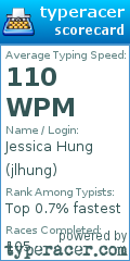 Scorecard for user jlhung