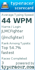 Scorecard for user jlmcfighter