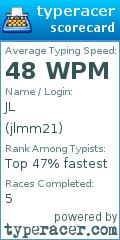 Scorecard for user jlmm21