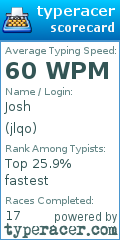 Scorecard for user jlqo