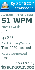 Scorecard for user jls07