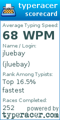 Scorecard for user jluebay