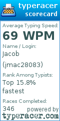 Scorecard for user jmac28083