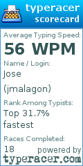 Scorecard for user jmalagon