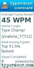 Scorecard for user jmalone_77711