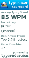 Scorecard for user jman08