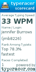 Scorecard for user jmb8226