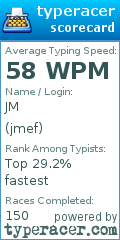 Scorecard for user jmef