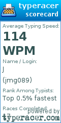 Scorecard for user jmg089