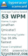 Scorecard for user jmiceter