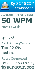 Scorecard for user jmick