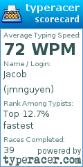 Scorecard for user jmnguyen